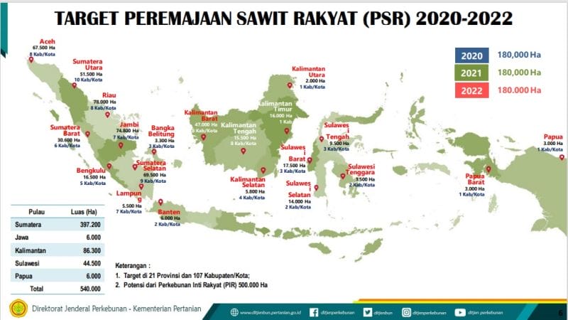 Hasrat Besar Dibalas Letoy