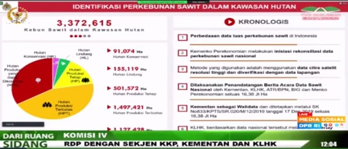 Anggota Komisi IV DPR Ini 