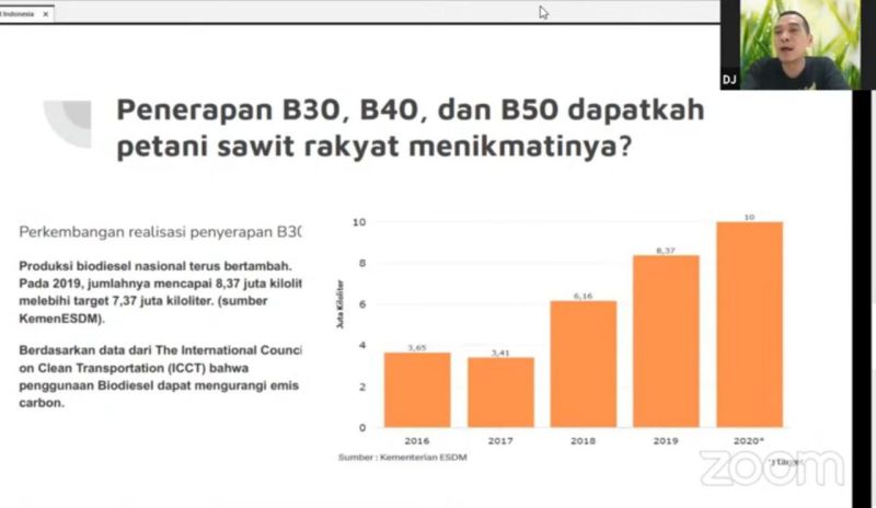 Gedenya Duit Yang Dihabiskan Untuk Insentif Biodiesel