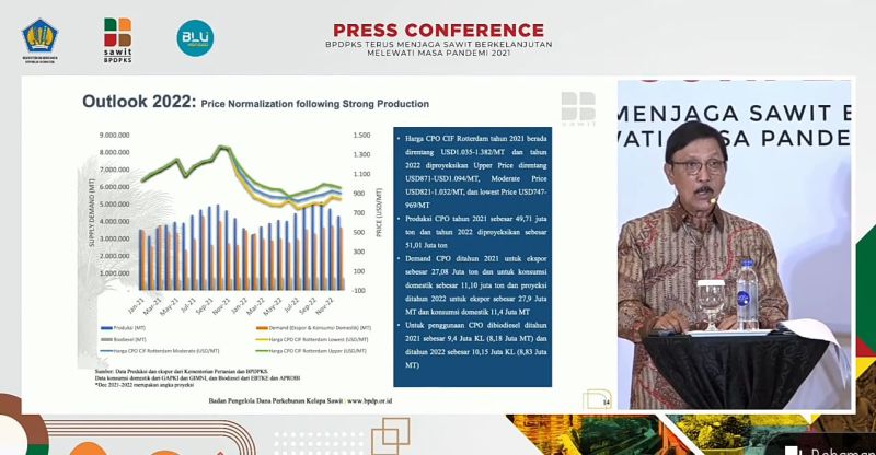 Begini Proyeksi Produksi dan Penyerapan CPO Tahun Depan