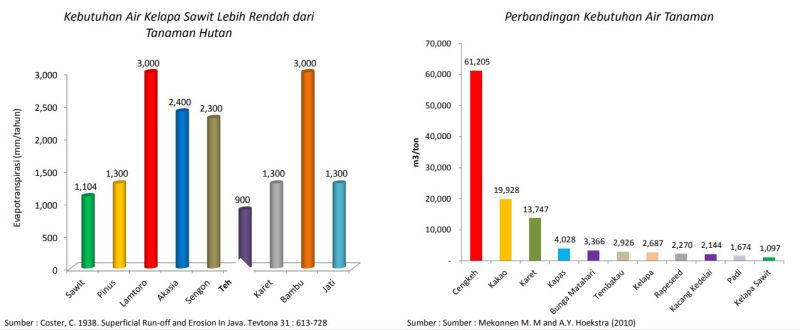 Tanaman Ini Lebih Bersahabat Dengan Alam. Ini 6 Buktinya...