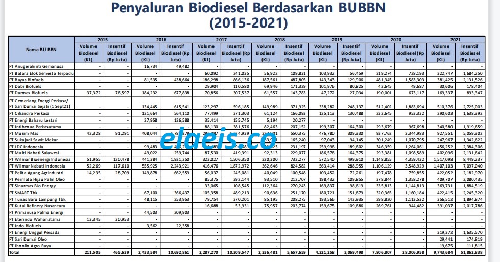 Biodiesel Dulu, PSR Kemudian...