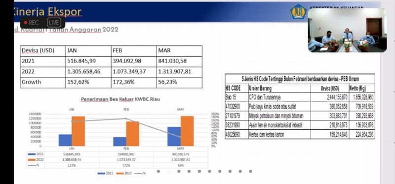 Di Daerah ini, Kontribusi Ekspor CPO tak Tertandingi