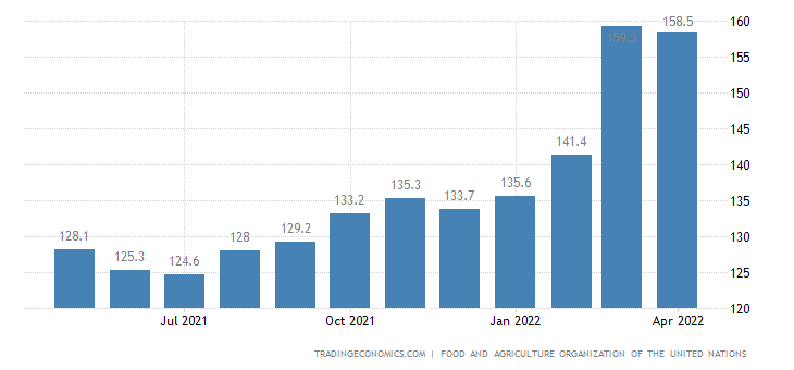 Sawit Bikin Harga Pangan Global Mahal, Indonesia Jadi Sorotan