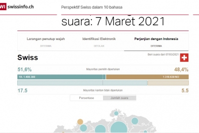 Sawit Menang di Swiss, Sinyal Eropa Luluh?