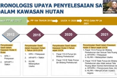 Perda RTRW Kadang Bikin Ruwet