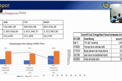 Di Daerah ini, Kontribusi Ekspor CPO tak Tertandingi