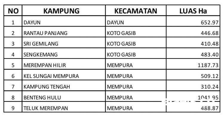 Pemkab Siak Beberkan Letak 5.532 Hektare Lahan dari PT DSI, Cek Lokasinya di Sini...