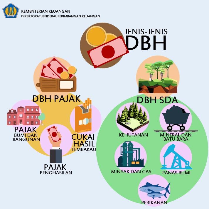 Porsi DBH Meningkat, Bikin Daerah Penghasil Makin Happy