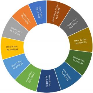 Harga TBS Kalteng Naik, Diharapkan Bisa Sentuh Rp 3.800/Kg