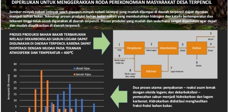 Teknologi Bahan Bakar Langsung Pakai Daerah Terpencil