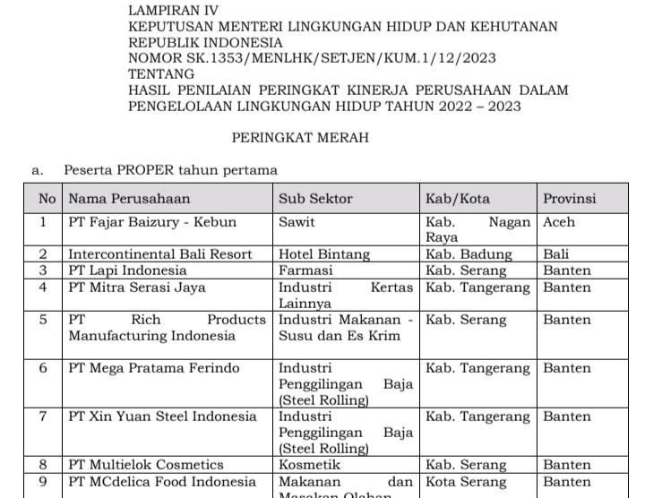 Dapat PROPER Merah, Perusahaan Sawit di Nagan Raya Diminta Ditindak