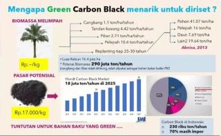 Peneliti BRIN Manfaatkan Biomassa Sawit Sebagai Pewarna dan Penguat Ban Mobil 