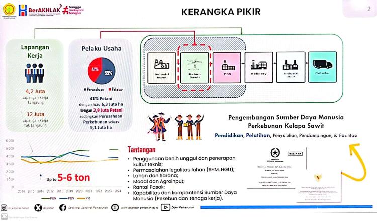 Revisi Pedoman Pengembangan SDM Sawit, Ditjenbun Gelar Public Hearing