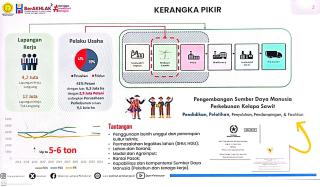 Revisi Pedoman Pengembangan SDM Sawit, Ditjenbun Gelar Public Hearing