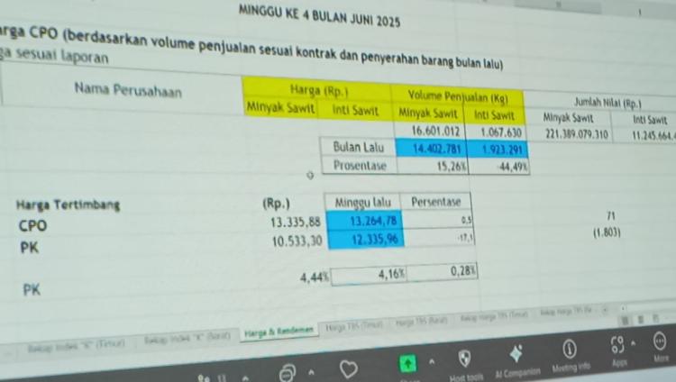 Harga Sawit Terus Turun, Apkasindo Aceh Usulkan Begini