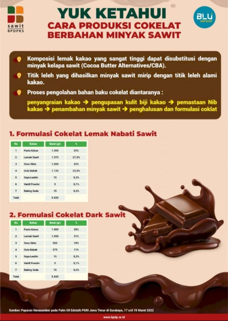 Serius Urus Sawit dan Padi, Pemerintah Dikritik Kurang Perhatikan Cokelat