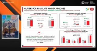 Januari-Juni 2025, Industri Sawit dan Elektronik Topang Kenaikan Ekspor RI