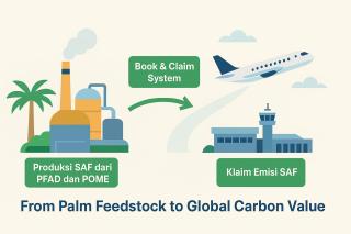 Membangun Skema Klaim Karbon SAF: Dari Hulu - Hilir Sawit ke Nilai Global